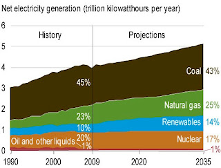 EIA+graph.jpg