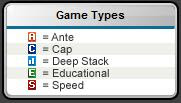 Full Tilt Poker game variations