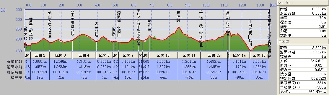[chichibumiti_1_route.JPG]