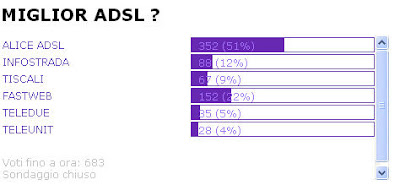 SONDAGGIO : QUALE IL MIGLIOR OPERATORE ADSL ITALIANO ?