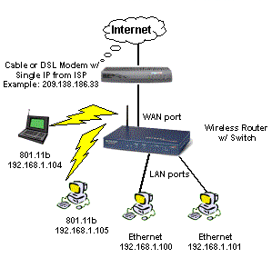 COSA È UN ROUTER WIRELESS