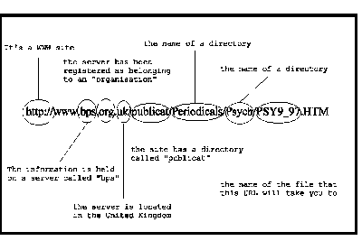 L'ACRONIMO URL SIGNIFICA