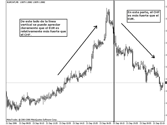Forex sencillo