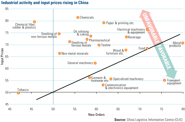 [EMRG-IndustrialActivityChina-01082010.gif]