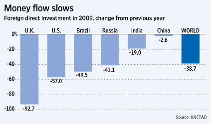 [FDI+flows.gif]