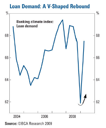 [loandemand.jpg]