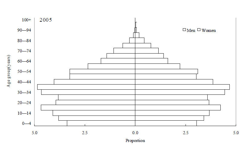 [China+pop+2005.jpg]