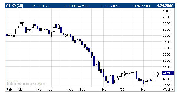 [copper+weekly.jpg]