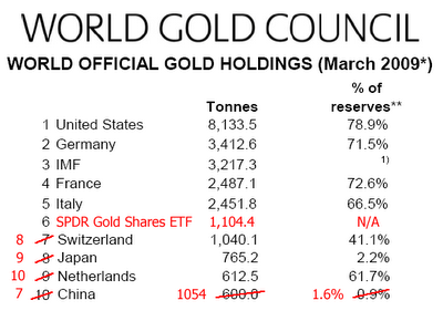 [09-04-24_world_gold_holdings.png]