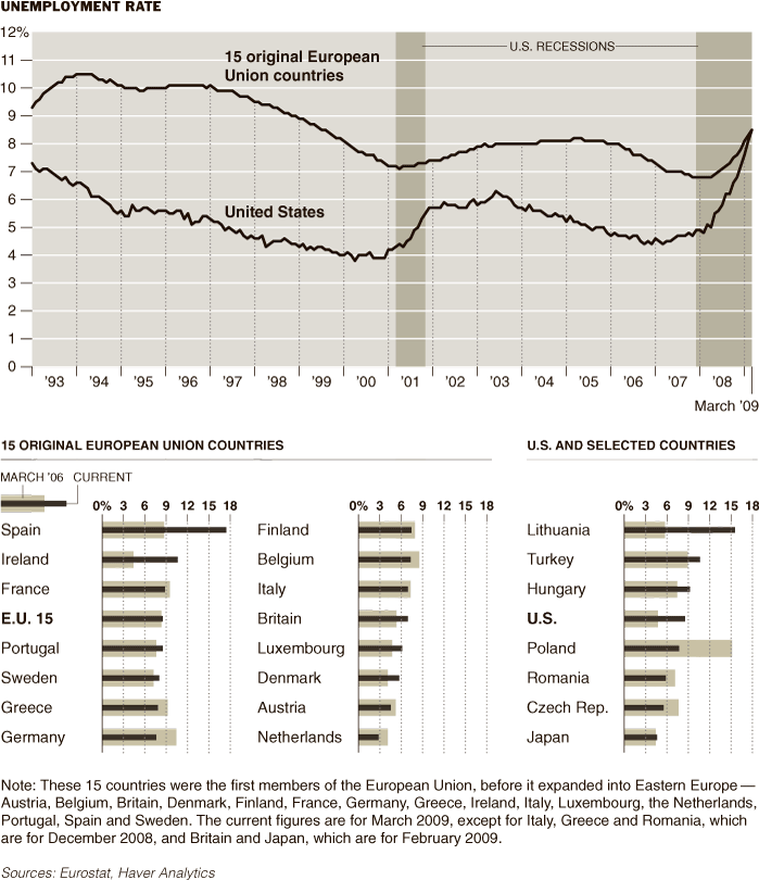 [0523-biz-webCHARTS.gif]