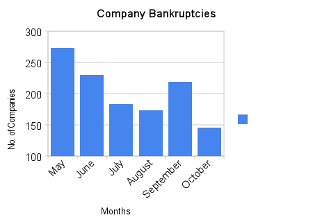 [company_bankruptcies[1].PNG]