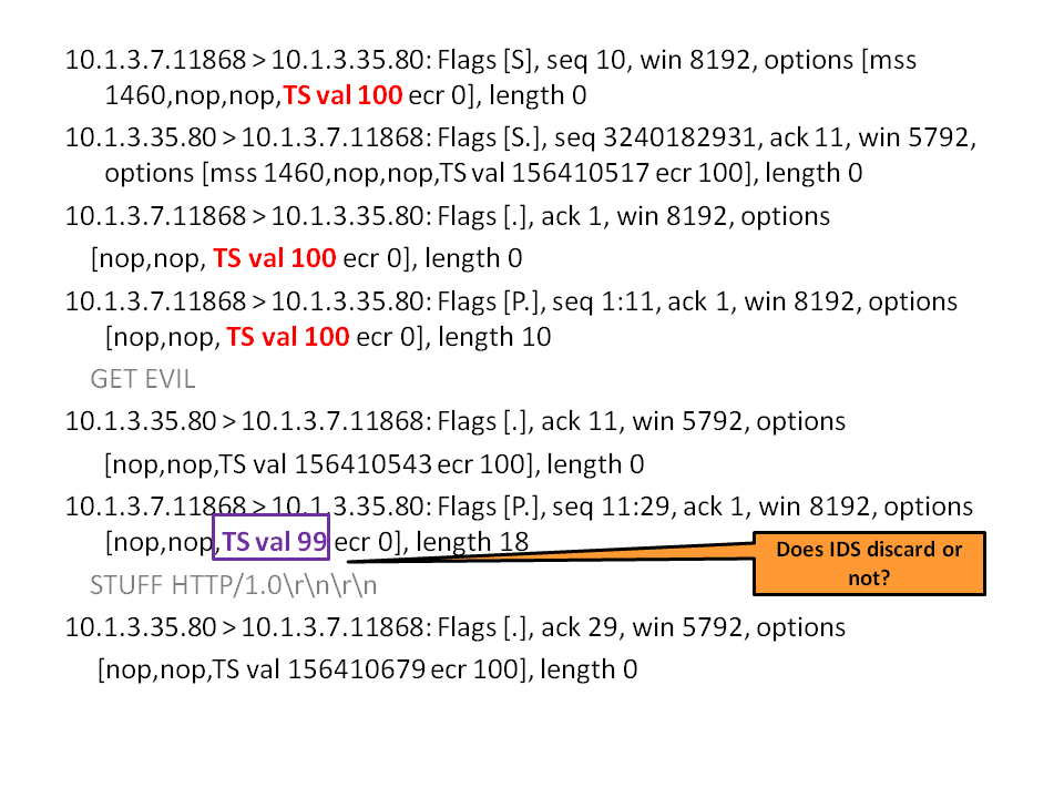 Ips Ids