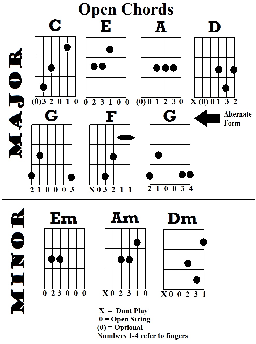 all chords