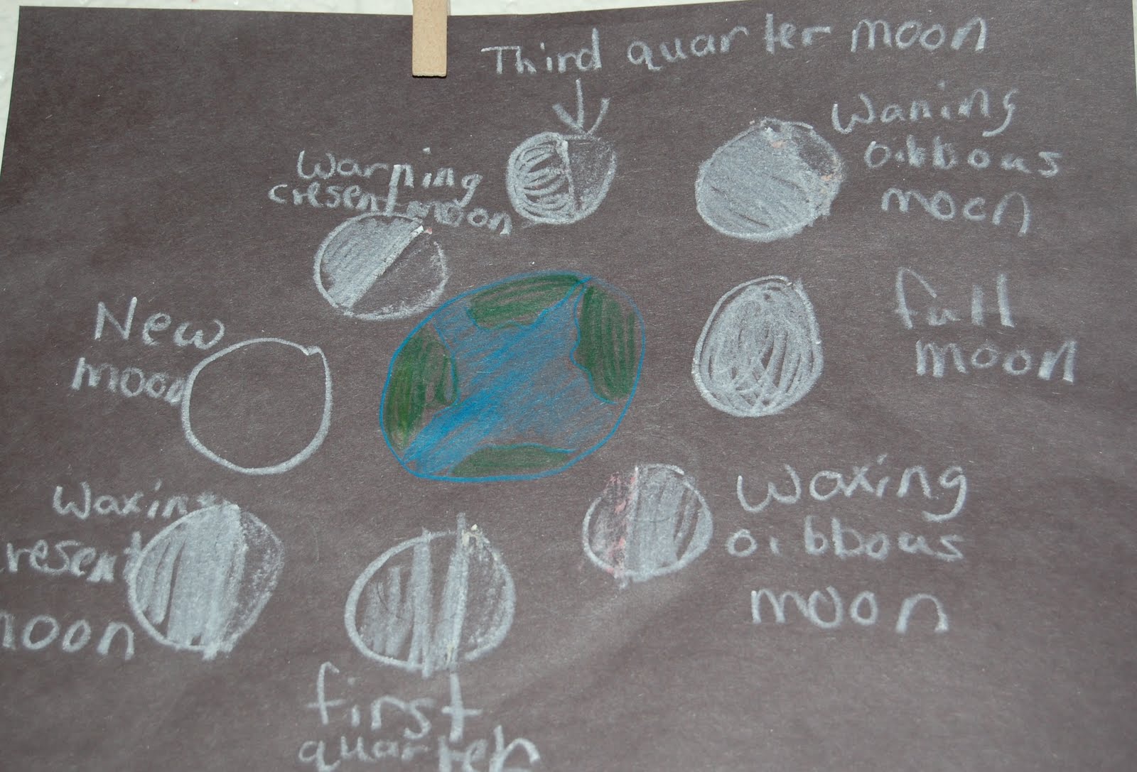 Dickson Elementary School: 4th Grade: Phases of the Moon