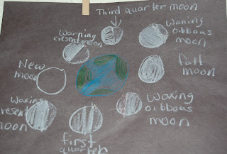 Dickson Elementary School: 4th Grade: Phases of the Moon