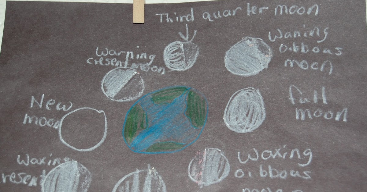 Dickson Elementary School: 4th Grade: Phases of the Moon