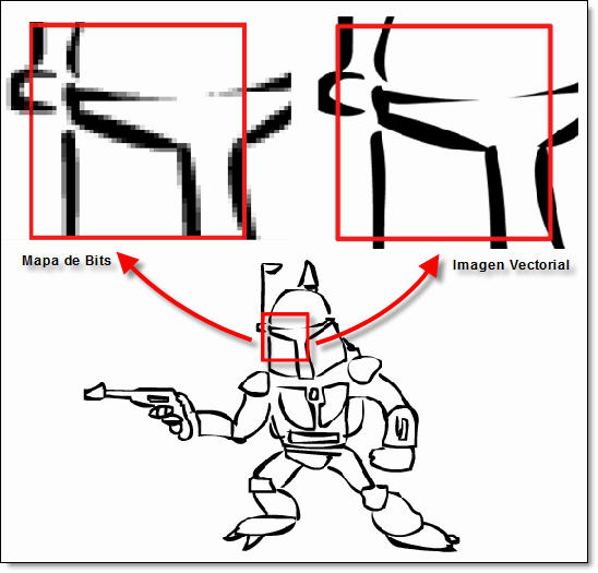 Imagenes Vectoriales Mapa Bits Diferencias | trasnosvirtuales mapas de bits vs imagenes vectoriales Imagenes Vectoriales Mapa Bits Diferencias | trasnosvirtuales mapas de bits vs imagenes vectoriales