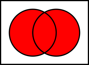 temas del curso de álgebra conjuntos union of a and b venn diagram