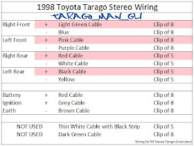1997 Toyota Previa Stereo Wiring Diagram - In Line Fuel Filter 1 2 Quot Npt | Bege Wiring Diagram | 1997 Toyota Previa Stereo Wiring Diagram | | Bege Wiring Diagram