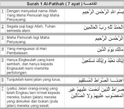 http://4.bp.blogspot.com/_6_V3pHgUXcM/TQ_VtuGMobI/AAAAAAAAALE/Kj04fUiYQUc/s1600/al-fatihah-res.jpg