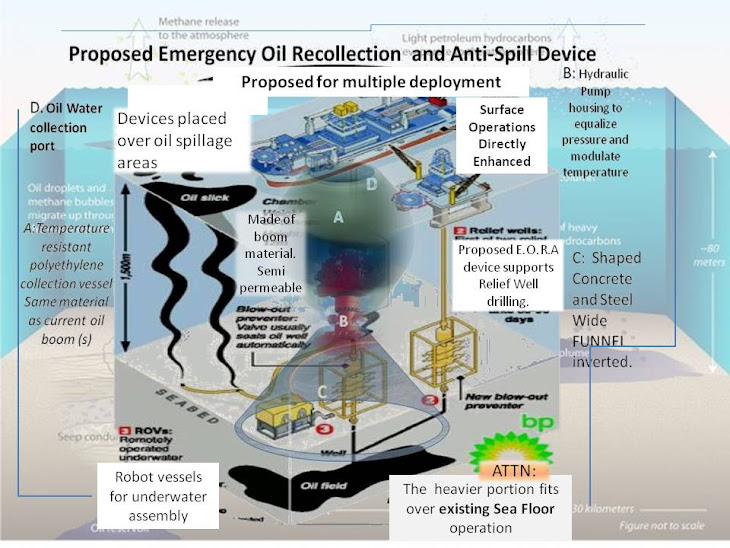 Proposed Emegency Oil Reccollection and Anti-Spill Device