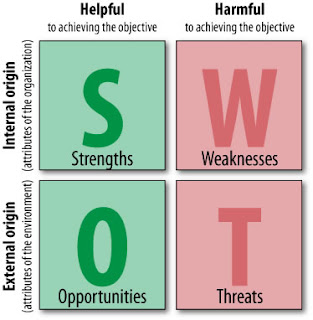swot