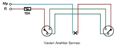 Vavien anahtar şeması