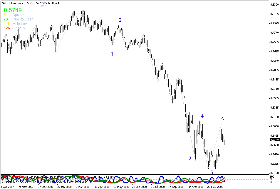 [nzdusd.gif]