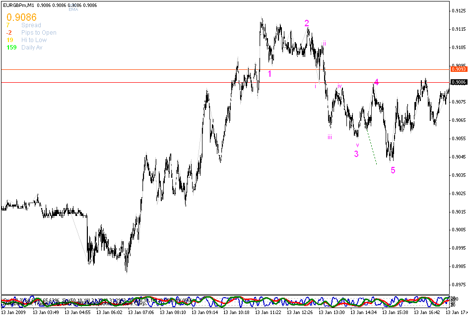 [eurgbp.gif]