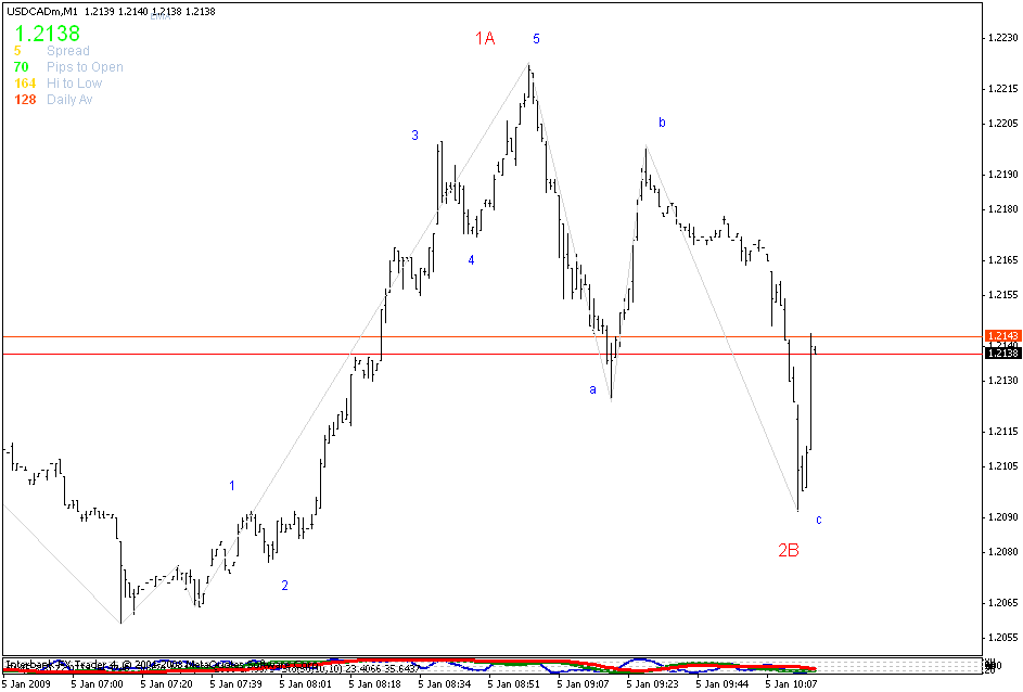 [usdcad.gif]
