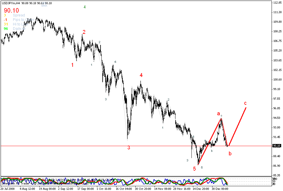 [usdjpy.gif]
