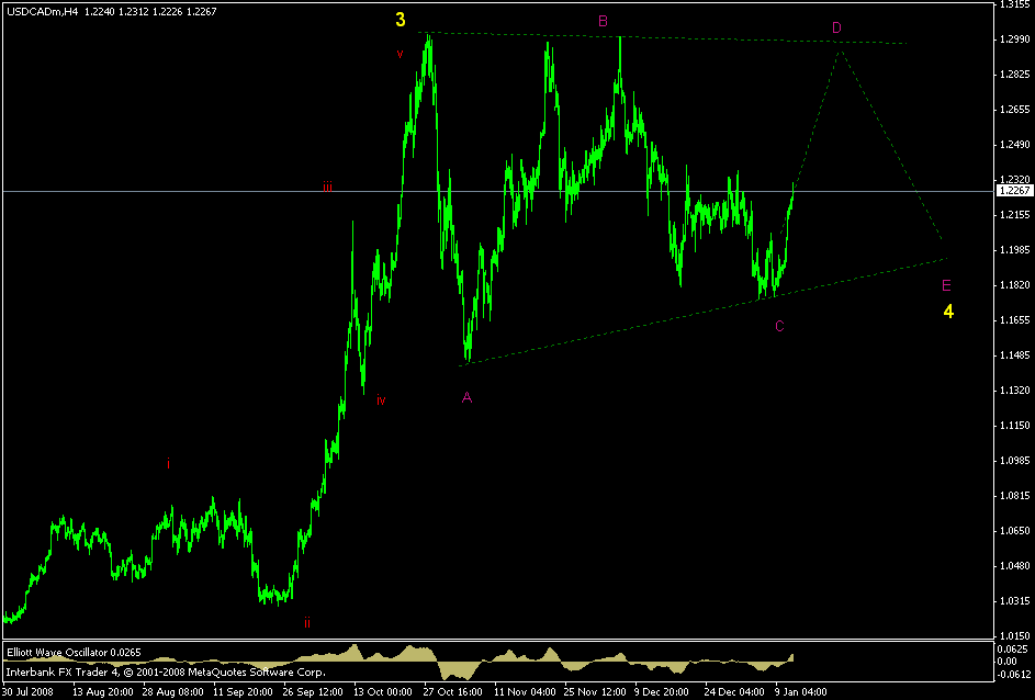 [usdcad.gif]