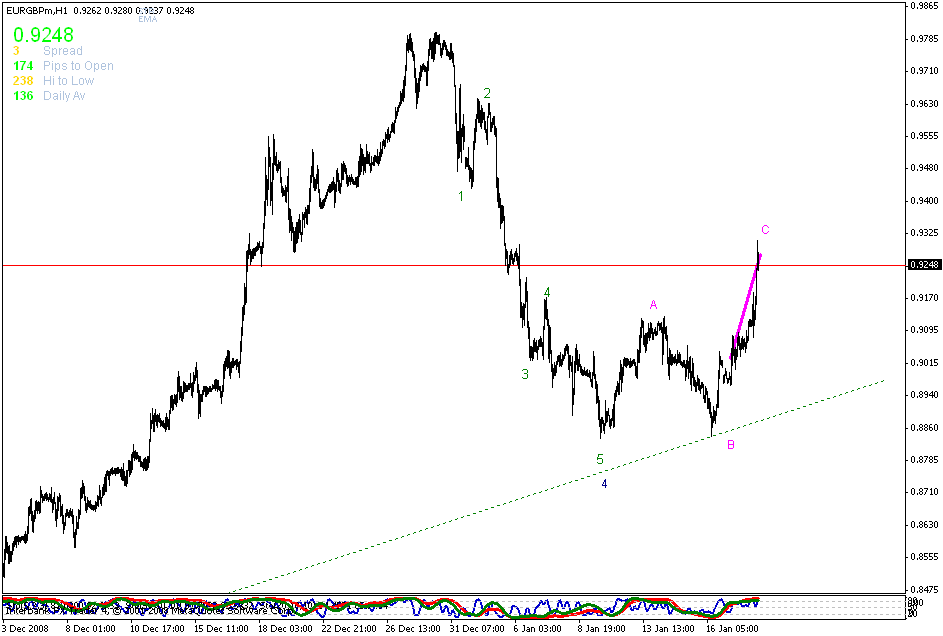 [eurgbp.gif]