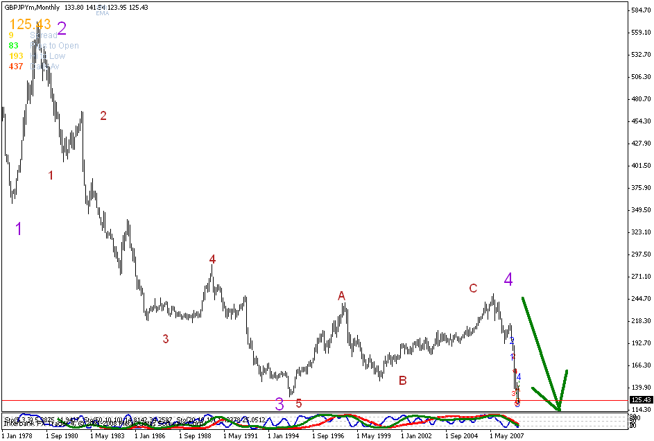 [gbpjpy+monthly+21+jan.gif]