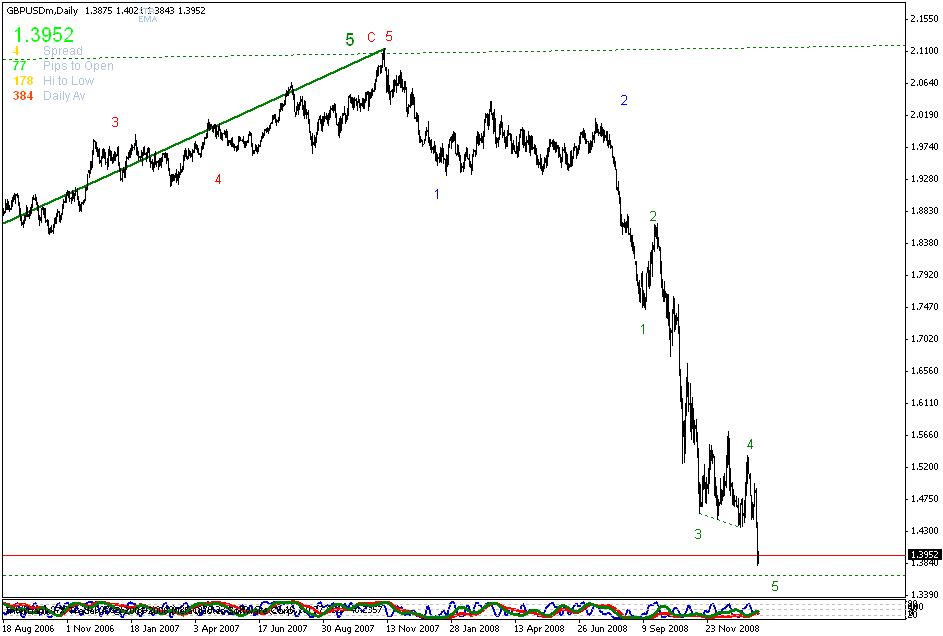 [gbpusd+daily+21+jan.gif]