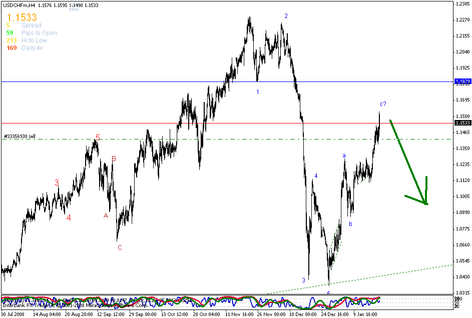 [usdchf+h4+22jan.gif]