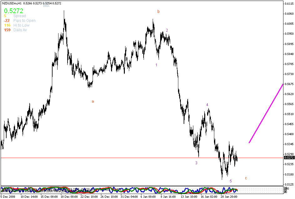[nzdusd.gif]