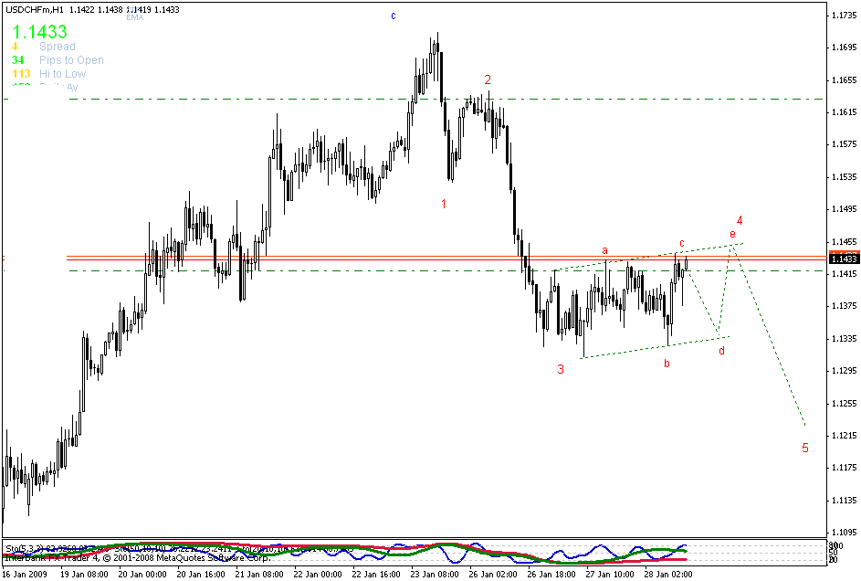 [usdchf.gif]