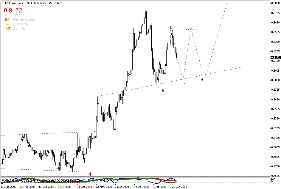[eurgbp.gif]