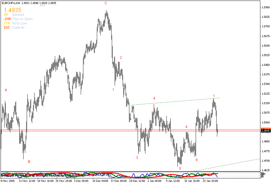 [eurchf.gif]