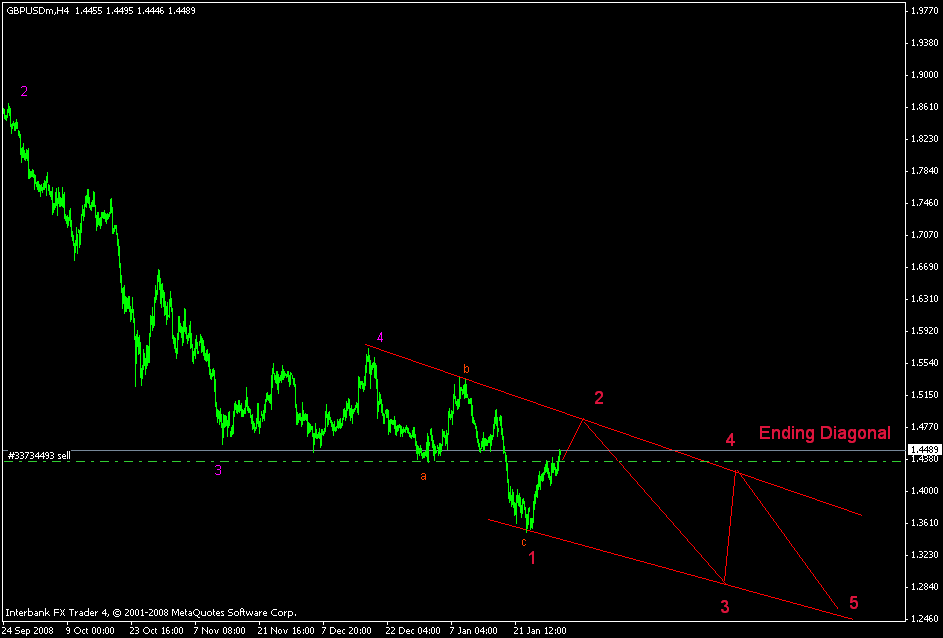 [elliott+wave+cable+h4+chart.gif]