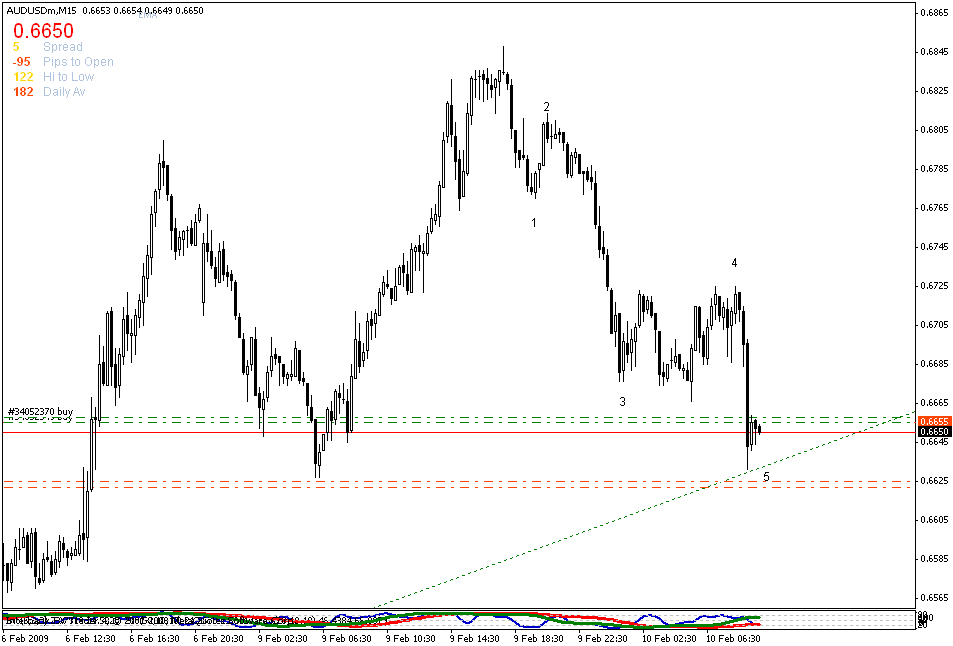 [aususd+m15+chart.gif]