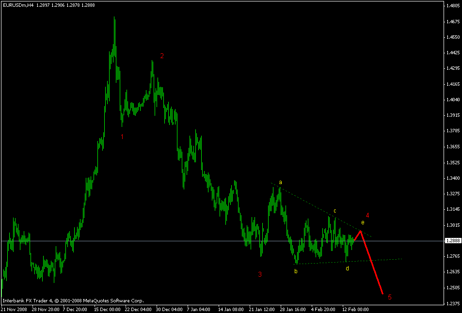 [eurusd+h4.gif]