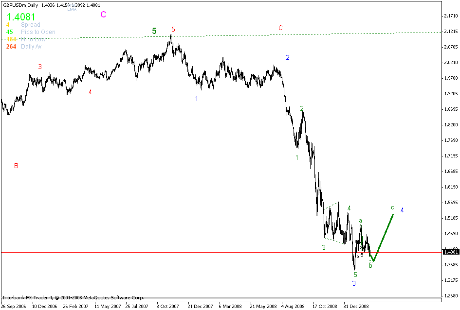 [gbpusd.gif]