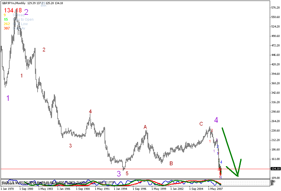 [gbpjpy+monthly.gif]