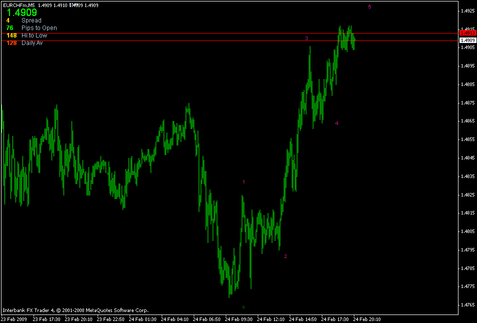 [eurchf+m5.gif]