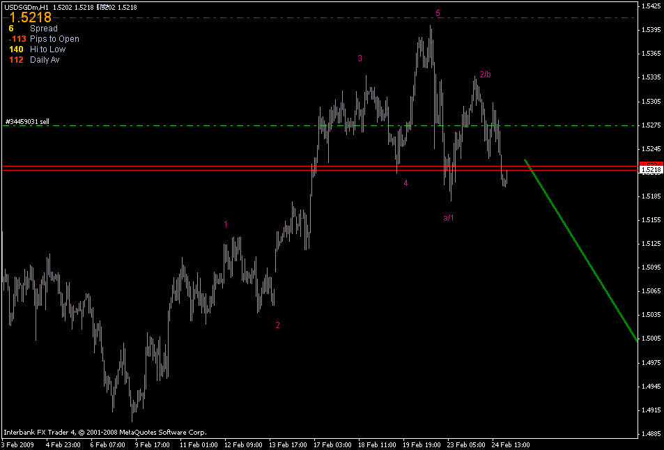 [usdsgd.gif]