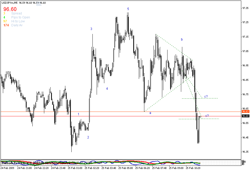 [usdjpy+m5-updated.gif]