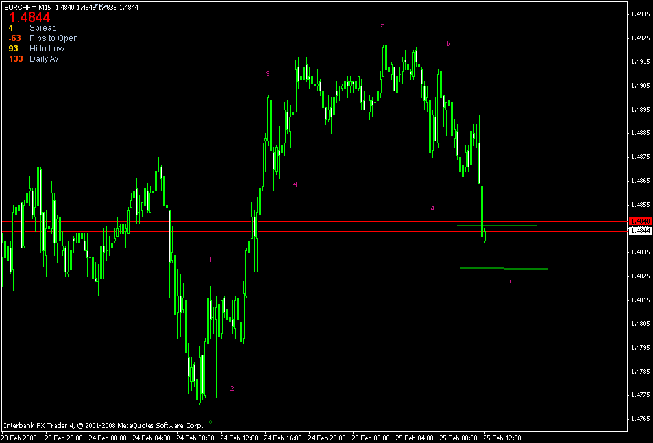 [eurchf+m15+updated.gif]