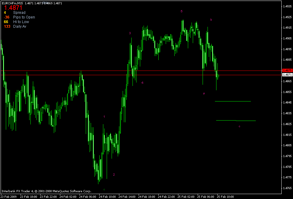 [eurchf+m15.gif]